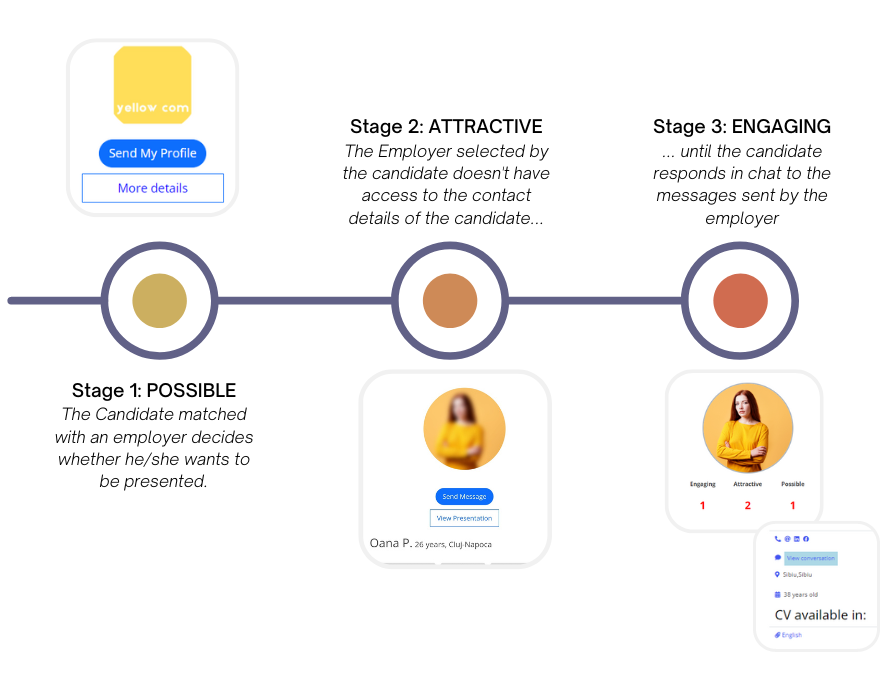 https://tpipe.ro/wp-content/uploads/2023/07/Matching-stages.png